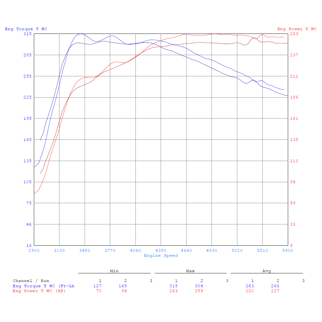 cts turbo uitlaatdemper audi a3 s3 8v s1 8x a4 a5 b9 4