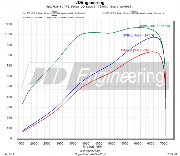 KWE Intercooler Audi RS6 C6 5.0 V10 TFSI 5