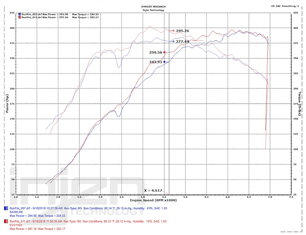 Injen Evolution Cold Air Intake EVO1502 Honda Civic Type R FK8 4