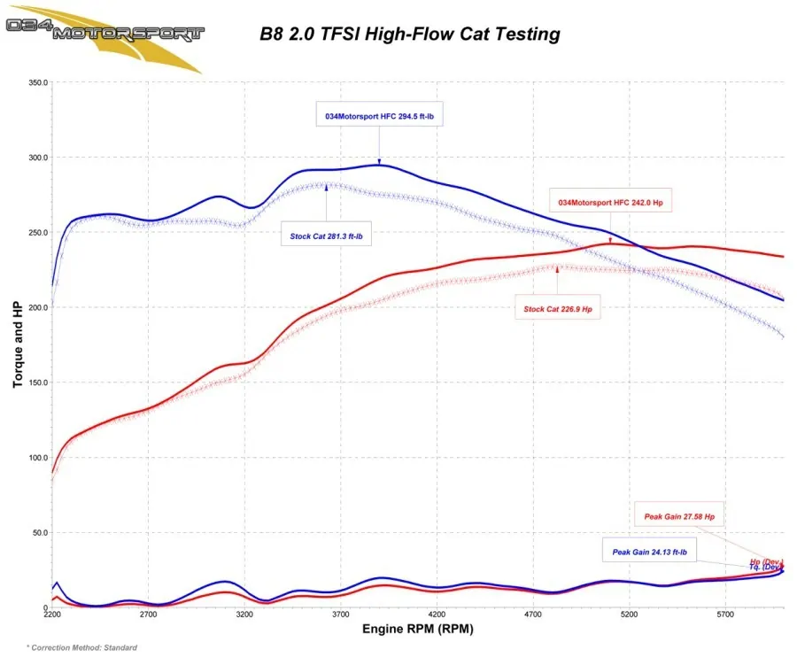 034Motorsport High Flow Racing Catalytic Converter 07
