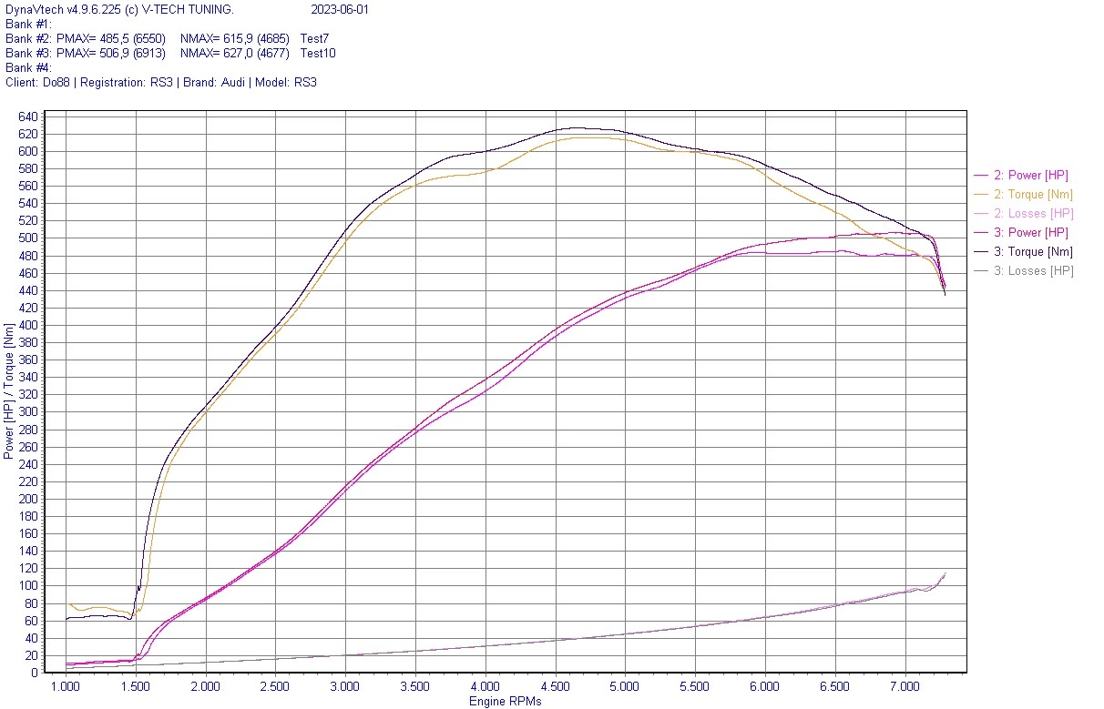 do88 beastflow open inlaat audi rs3 8v 8y ttrs 8s 8